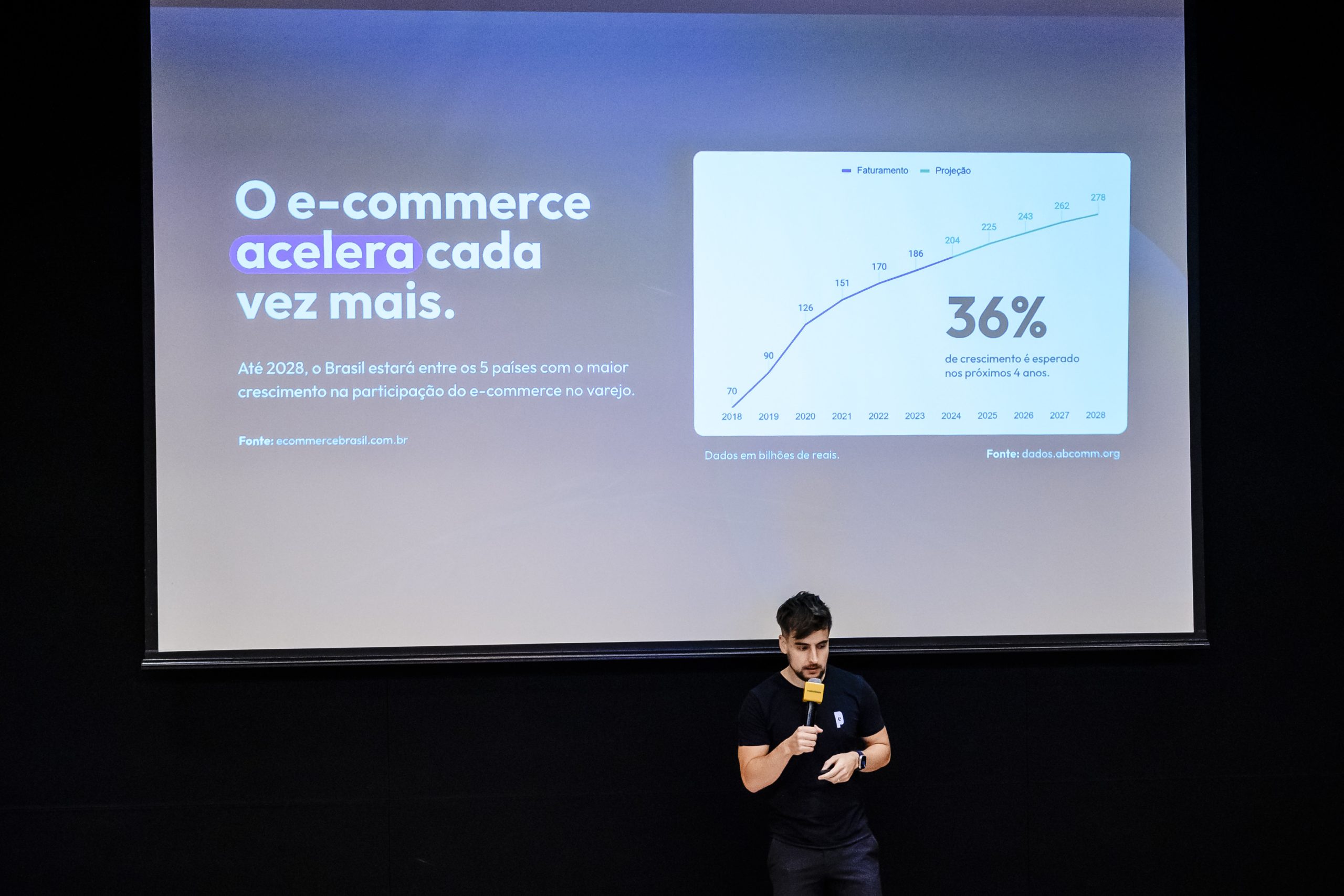 E-commerce em 2025: tendências, oportunidades e datas 